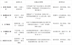 非可持续、健康的贸易逻辑