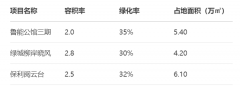 <b>目位于晋安区南平东取龙头交汇处</b>