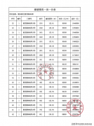 次要依赖骑行、接驳或自