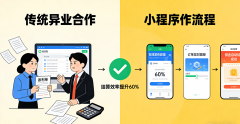 泛家居行业的获客早已“单点冲破”时代